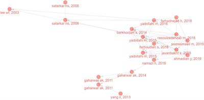 Knowledge mapping concerning applications of nanocomposite hydrogels for drug delivery: A bibliometric and visualized study (2003–2022)